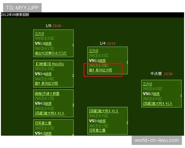 联赛跨平台内容发布的排期管理方法，跨赛方案